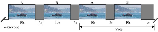 https://www.researchgate.net/publication/337133661/figure/fig4/AS:823162522595339@1573268647698/The-double-stimulus-continuous-quality-scale-DSCQS-method-for-the-movie-video-sequence_W640.jpg